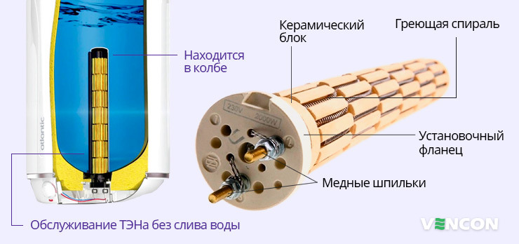 Характеристики керамического сухого ТЭНа водонагревателя