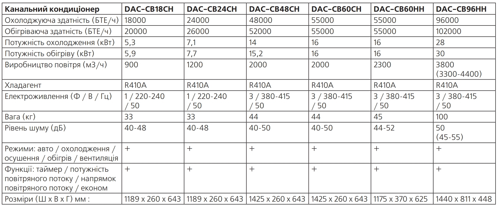 Digital DAC-CB96HH Характеристики