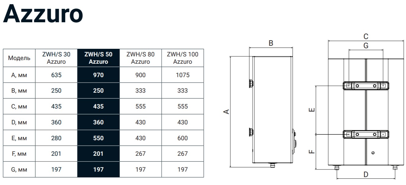 Zanussi ZWH/S 50 Azurro Диаграмма производительности