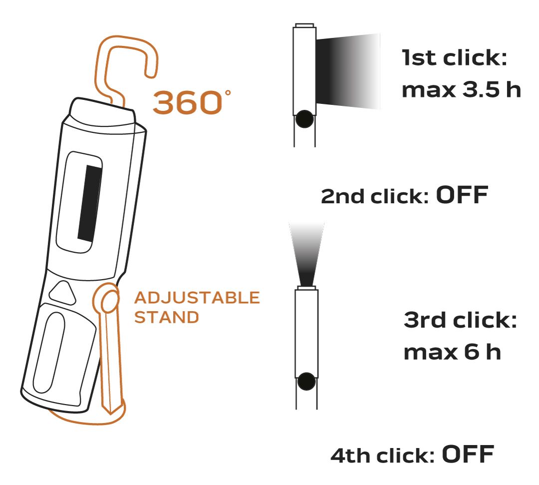 Инспекционный фонарик Neo Tools 99-042 цена 635.00 грн - фотография 2