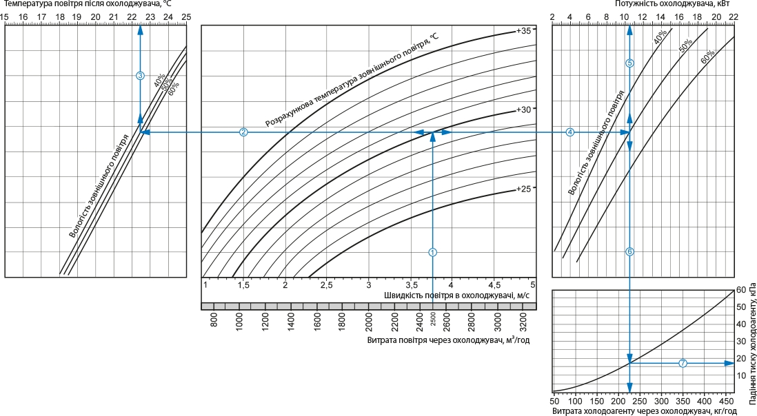 Вентс ОКФ 600х300-3 Діаграма продуктивності