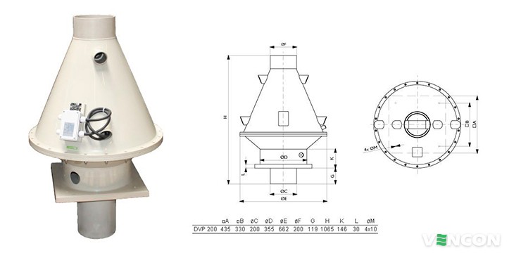 Systemair DVP 200D2-4 roof fan plastic рейтинг крышных вентиляторов