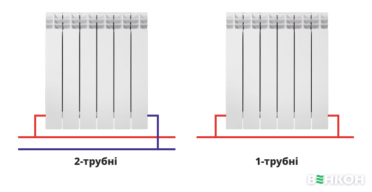 Схеми підключення радіаторів опалення