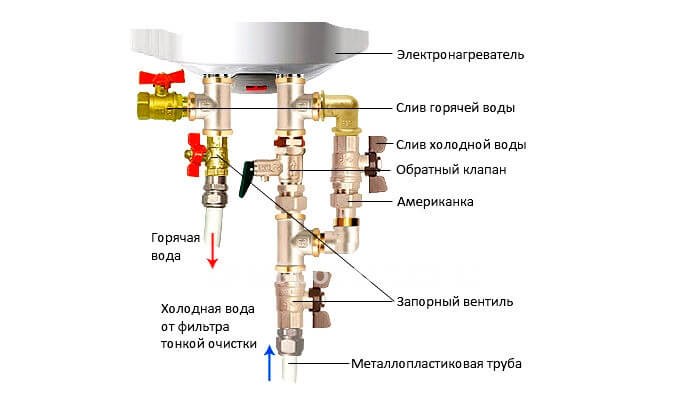 Фото подключения бойлера к водопроводу в квартире