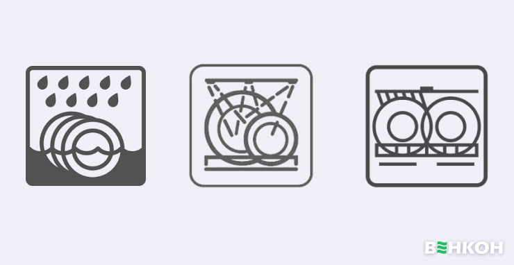 Символи на посуді, що дозволяють мити його в посудомийній машині