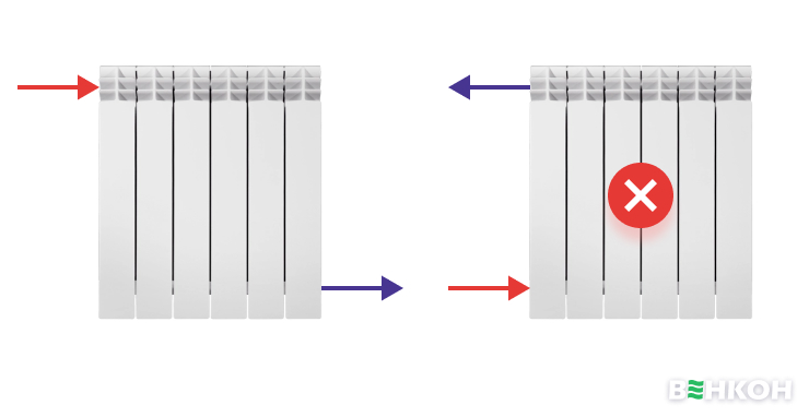Чим загрожує неправильне підключення радіатора опалення