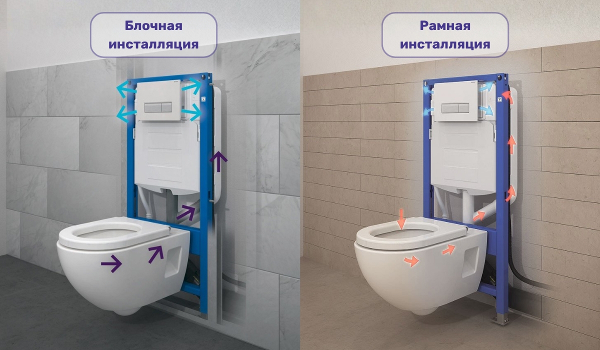 Блочная и рамная инсталляция: в чем отличие