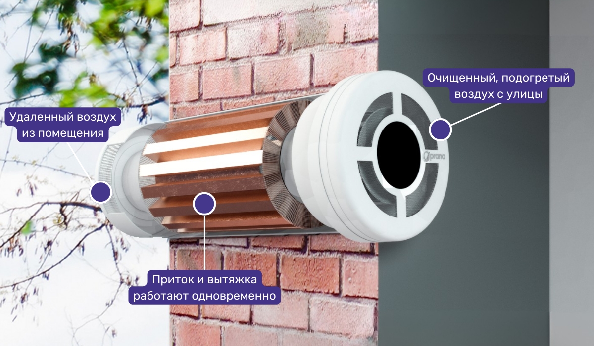 Бытовой рекуператор — простое решение для поддержания нормального уровня CO₂