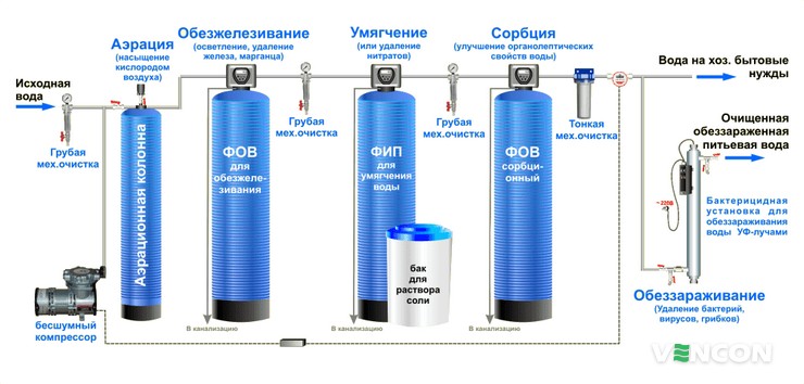 Ионообменный способ