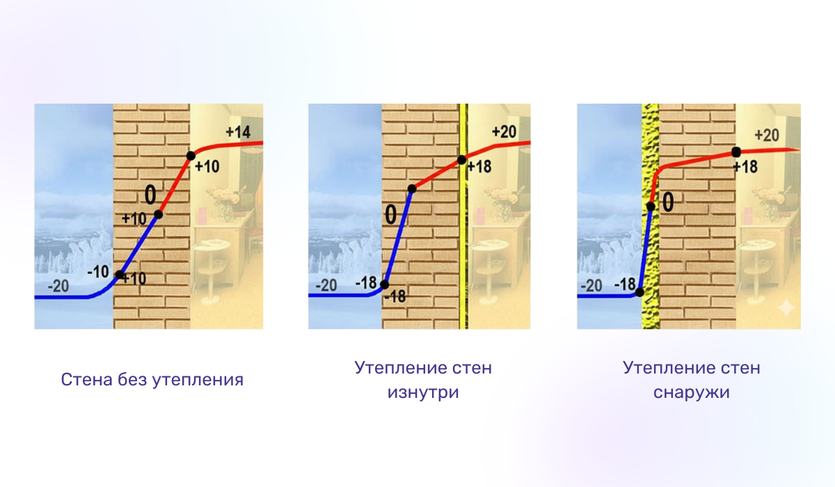Что нужно знать о герметичности конструкций: важность утепления стен