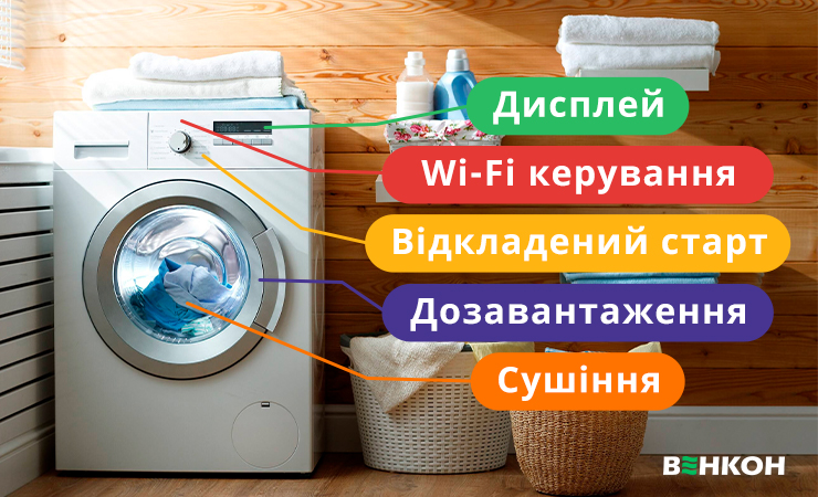 Додаткові функції пральної машини