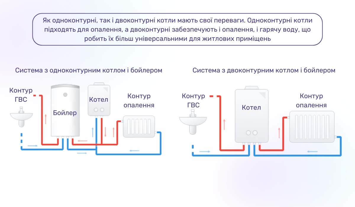 Електрокотли: одноконтурні та двоконтурні моделі