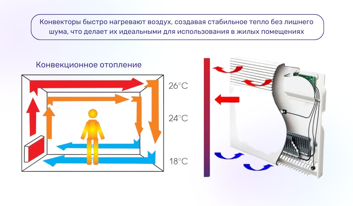 Электрический конвектор: преимущества такой системы отопления