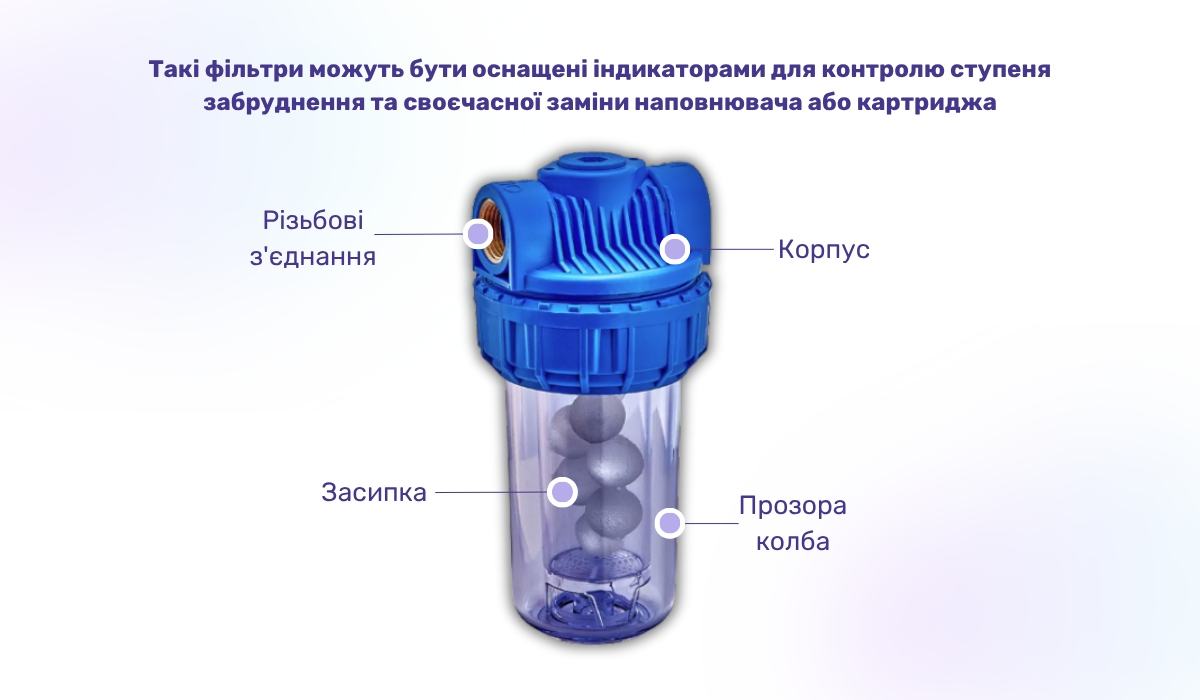 Фільтр від накипу - конструктивні особливості