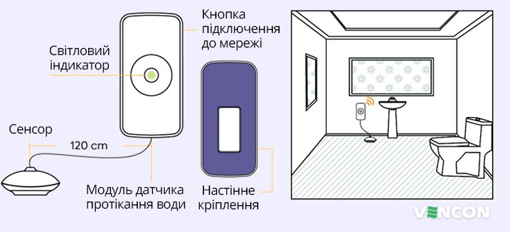 Особливості Orvibo Water Leakage Sensor