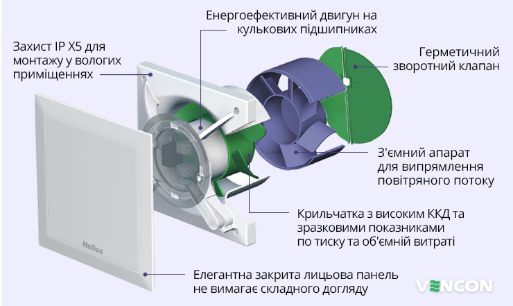 Будова Helios MiniVent M1/100