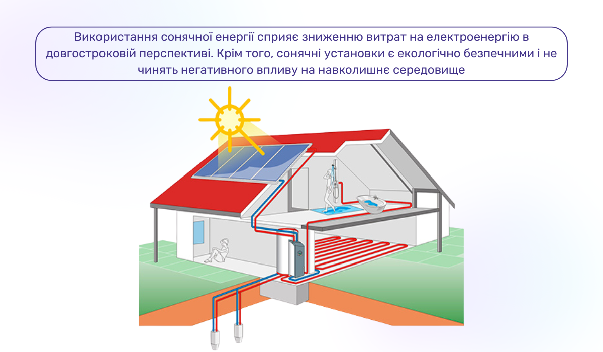 Геліосистеми: варіант опалення будинку без газу та електрики