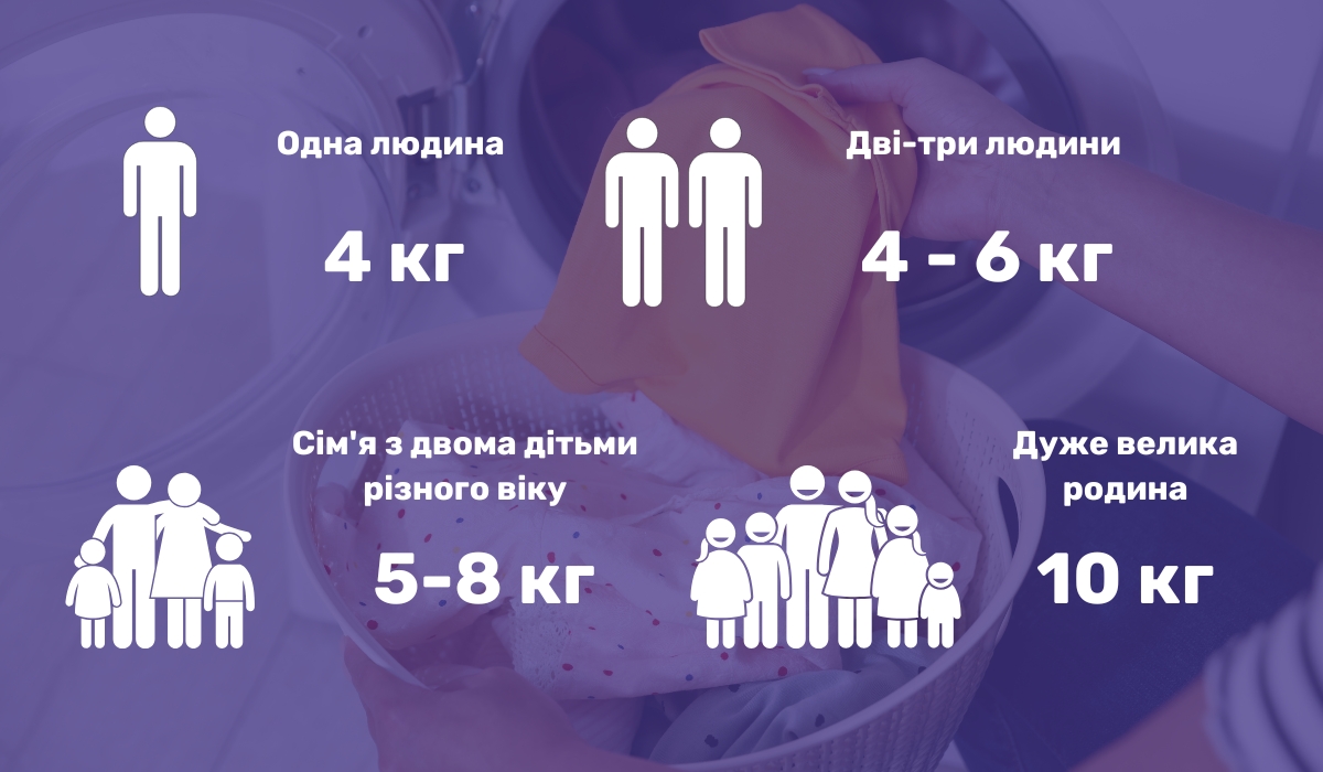 Як підібрати пральну машину за об'ємом завантаження білизни