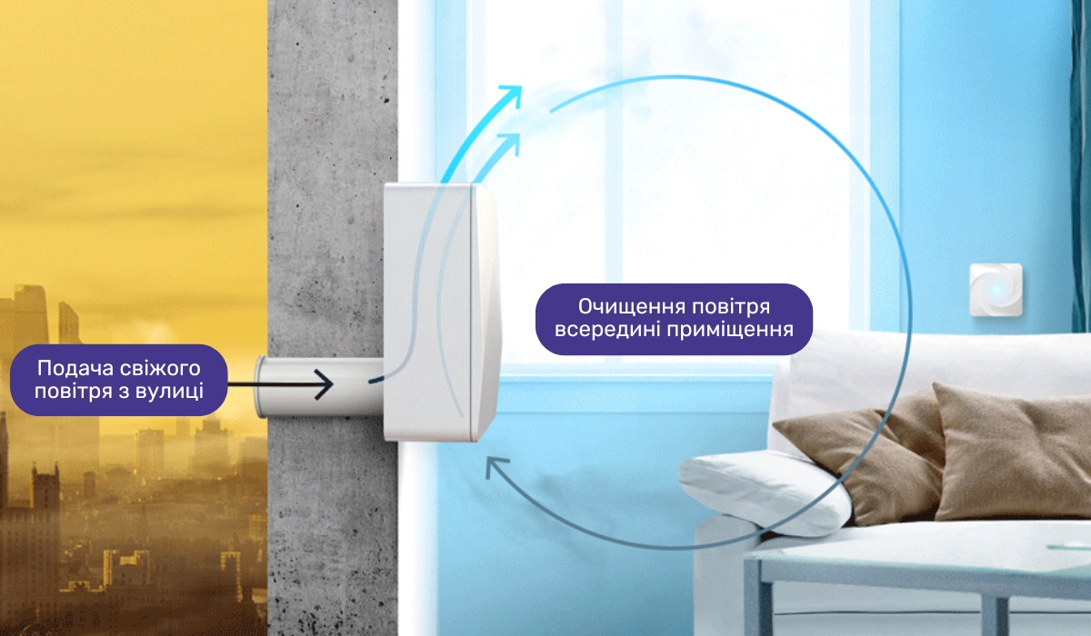 Як провітрювати кімнату без протягу: бризер як ефективне рішення