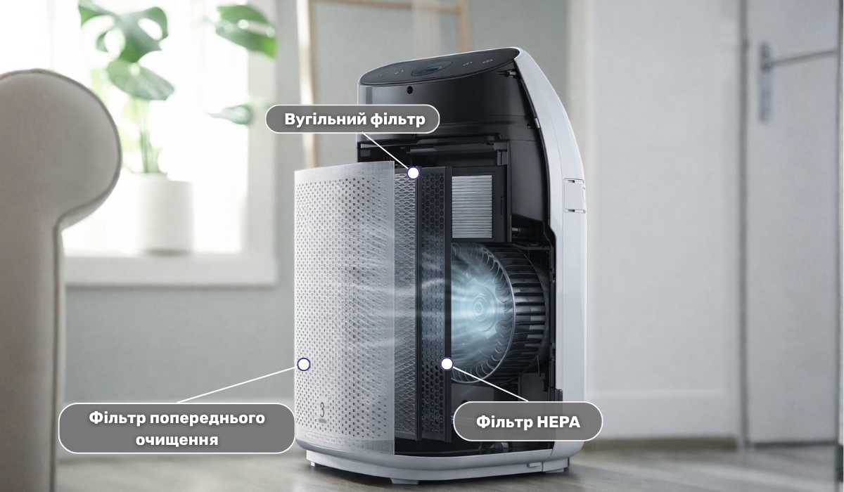 Як влаштований очищувач повітря