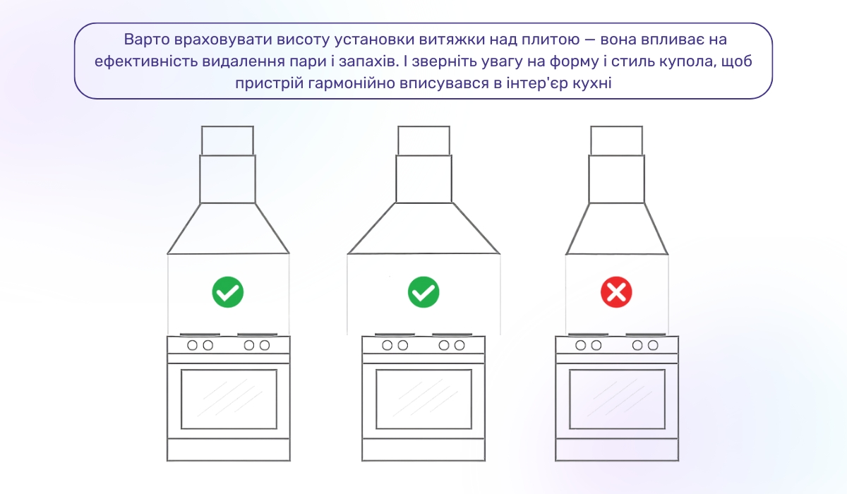 Як правильно підібрати витяжку за габаритами: що врахувати