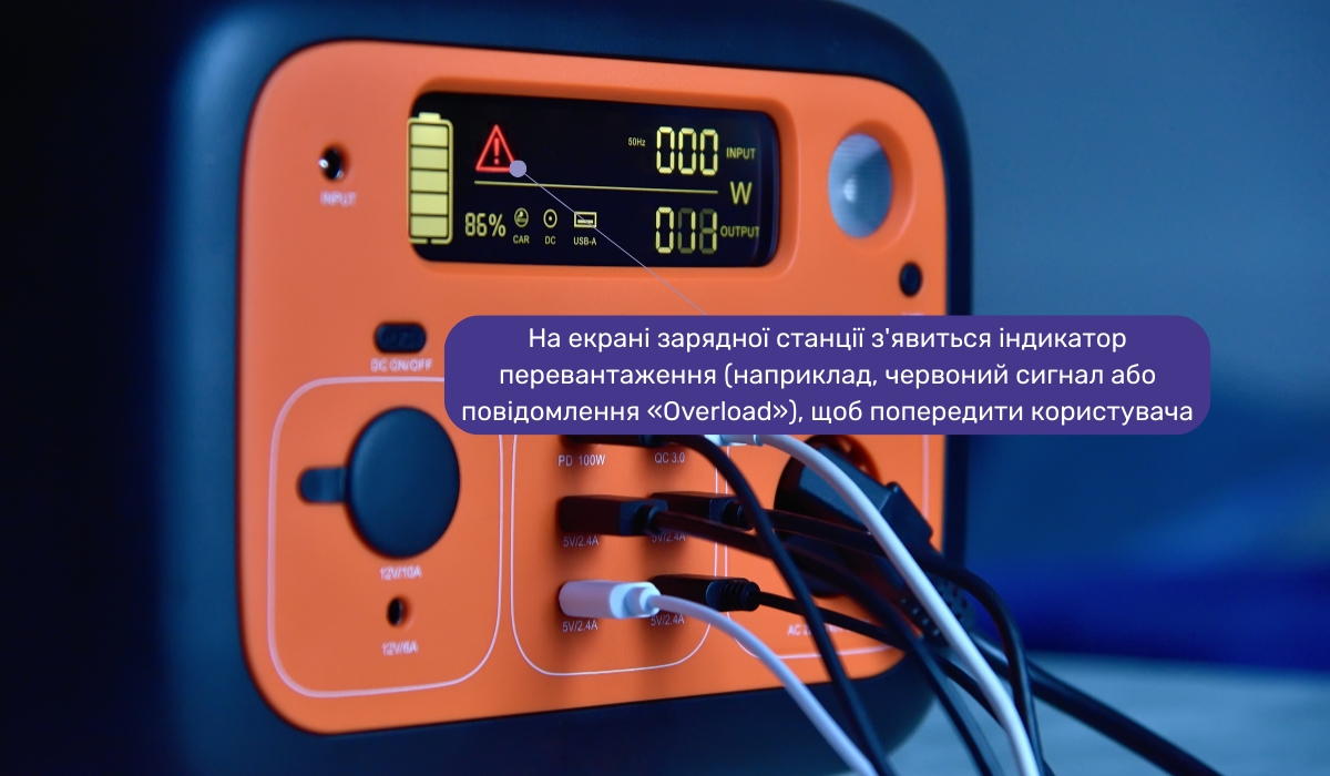 Яку потужність вибрати для портативної зарядної станції: індикатор перевантаження попереджатиме про перевищення навантаження