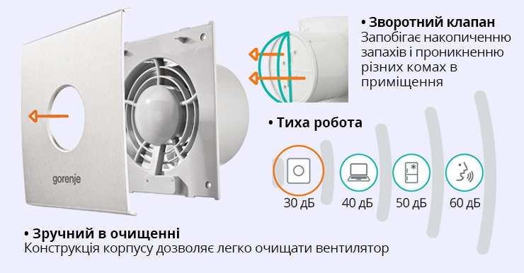 Особливості Gorenje BVX100WS