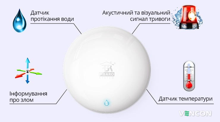 Особливості Fibaro Flood Sensor