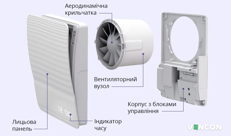 Будова Вентс 100 Стайл Т