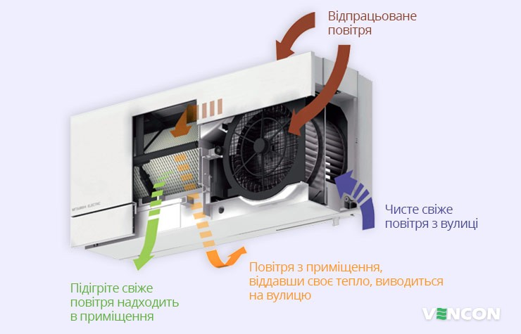 Робота Mitsubishi Electric Lossnay VL-100EU5-E в зимовий період