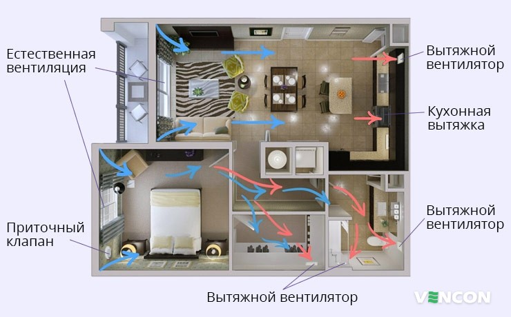 Пример организации вентиляции в квартире