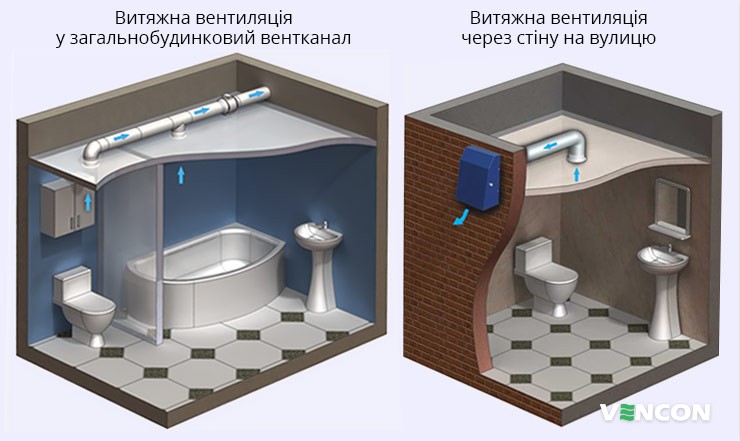 Можливі варіанти витяжної вентиляції в туалеті