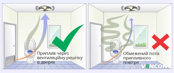 Переваги використання дверної вентиляційної решітки