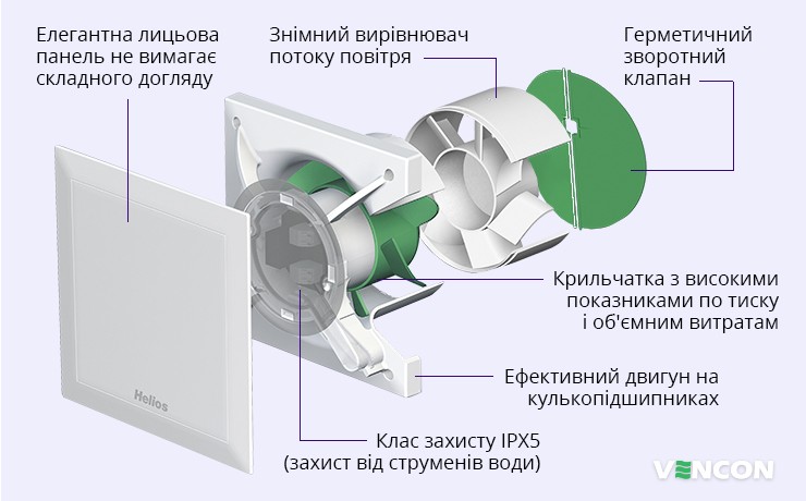 Особливості Helios MiniVent M1/100