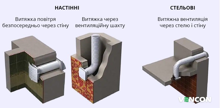 Варіанти монтажу витяжного вентилятора