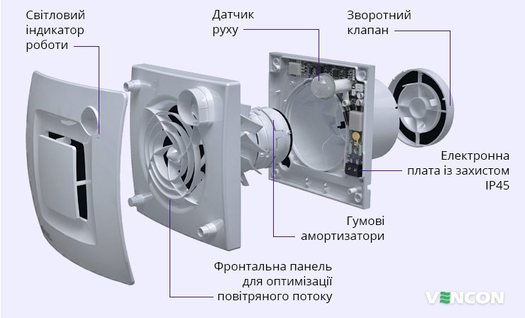 Конструкція Soler&Palau Silent Dual 100