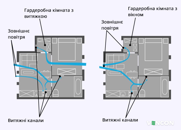 Схема вентиляції вбиральні з вікном і без