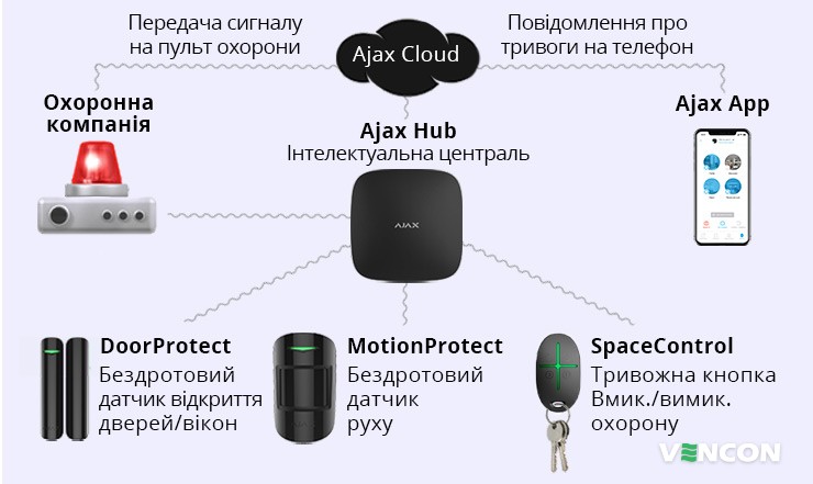 Особливості роботи Ajax StarterKit Black