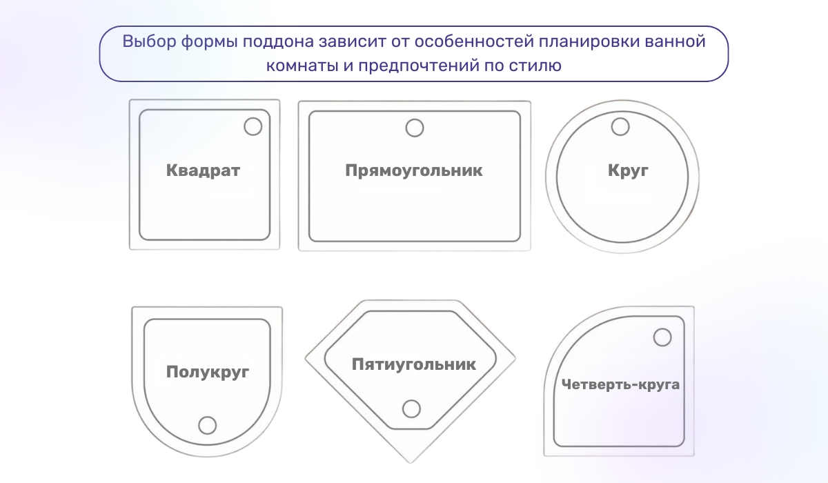 Как подобрать поддон для душевой кабины по форме: какие есть варианты