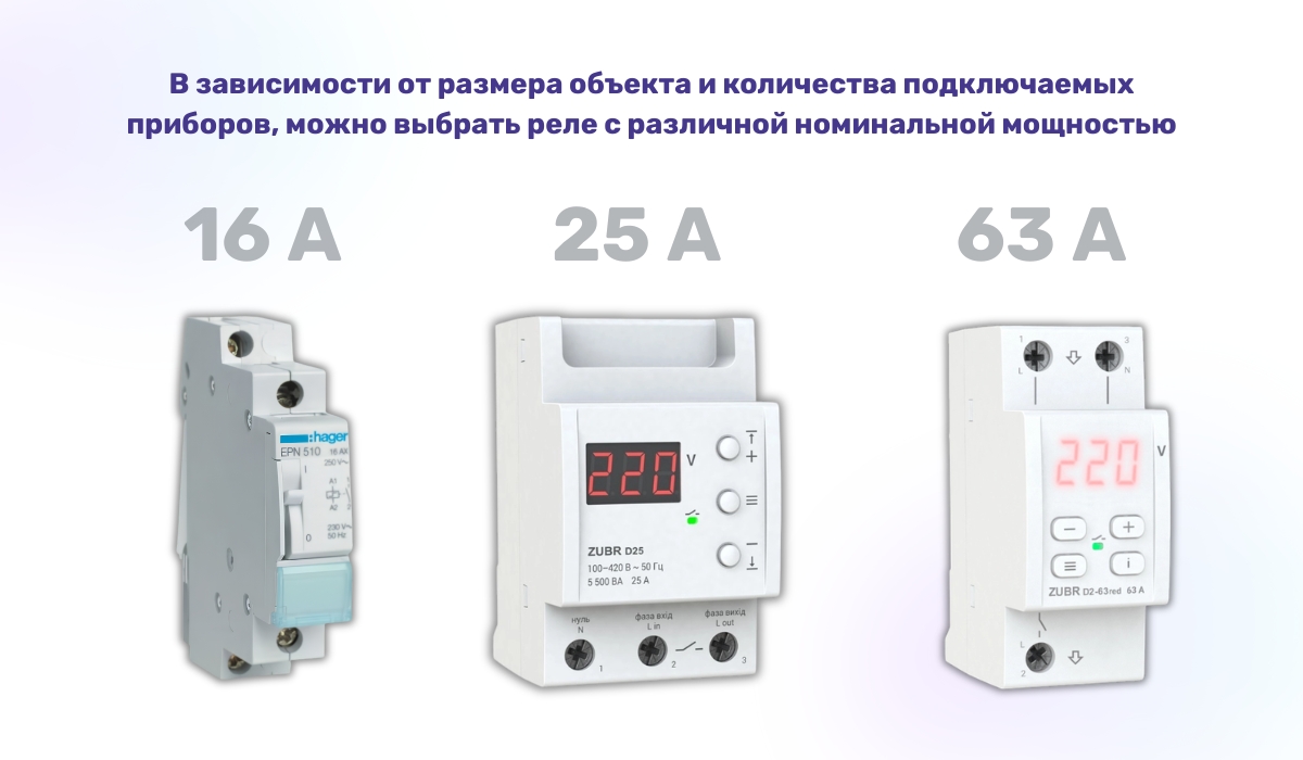 Как подобрать реле напряжения для большого количества техники: возможные варианты