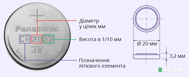 Розмір дискових літієвих батарейок