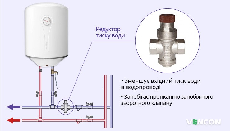 Значення редуктора тиску води