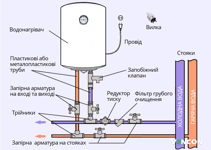 Схема підключення водонагрівача до водопроводу