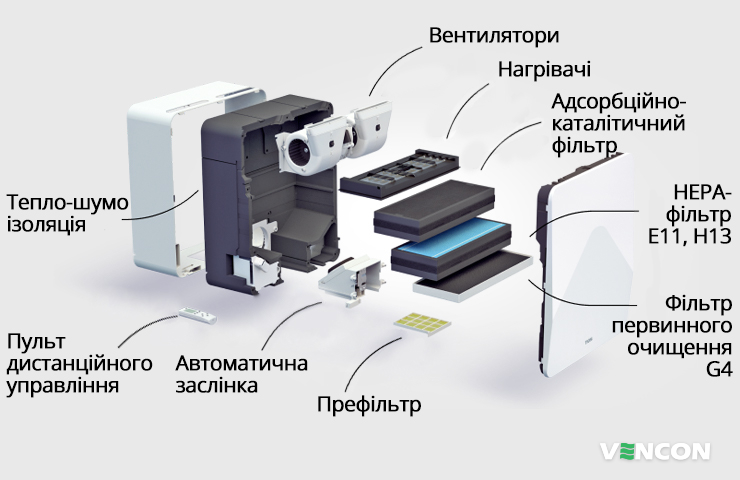 Складові бризери