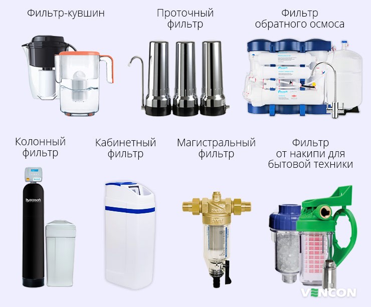 Классификация фильтров для очистки воды