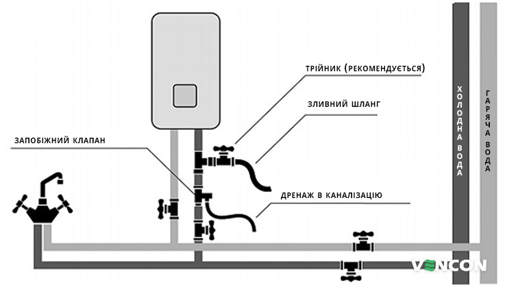 підключення комбінованого водонагрівача