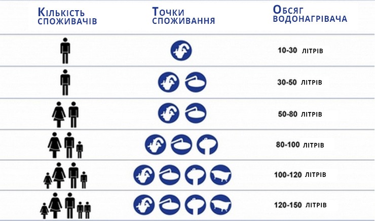 Обсяг витрати комбінованого водонагрівача