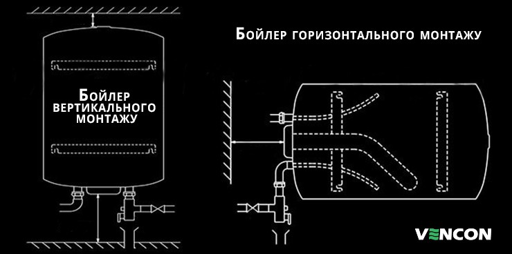 Види монтажу бойлера