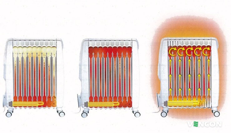 Как работает масляный радиатор