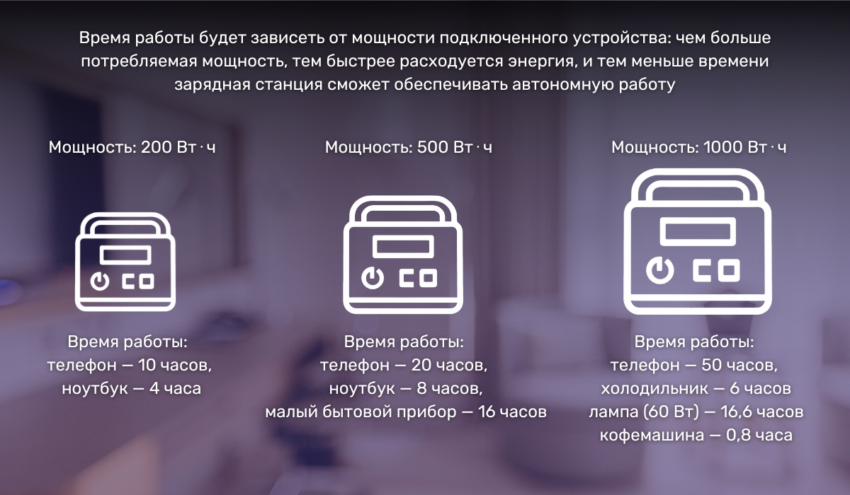 Как выбрать портативную зарядную станцию по емкости батареи: как мощность станции влияет на время зарядки